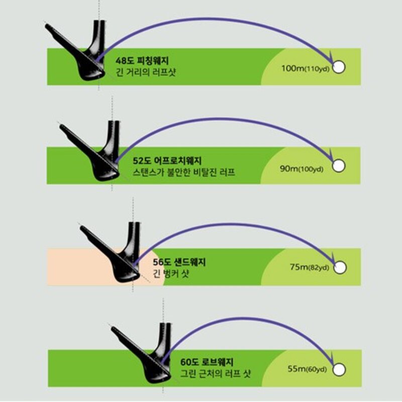 지브이투어 팔콘 CNC 밀드 블랙 무광 웨지, 블랙 56도