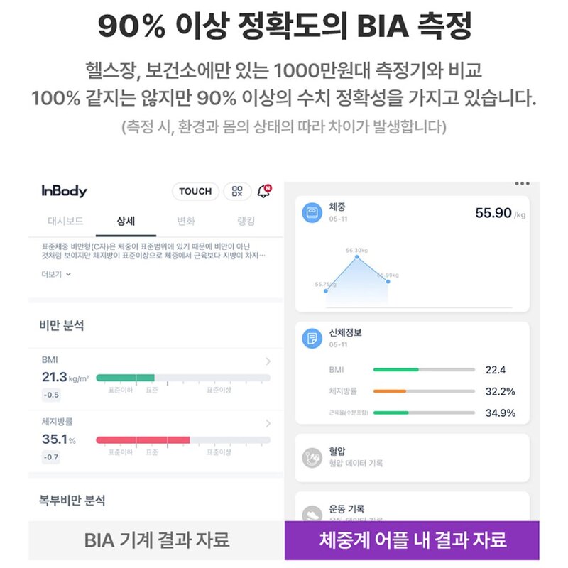 스마트 인바디 디지털 체중계 가정용 체지방 내장지방 골밀도 신체나이 측정기