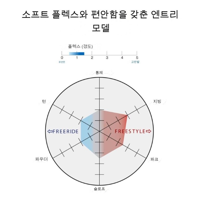 살로몬 여자 스노우보드 부츠 스칼렛 보아, 아미그린-X/비오는날/블랙