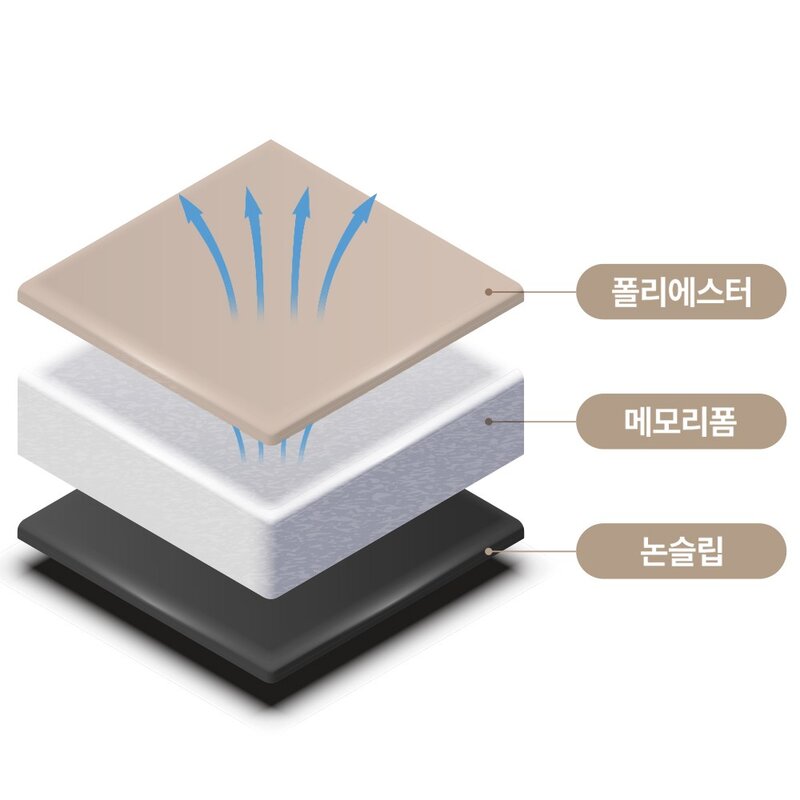 디센느 논슬립 자충매트 고속 자동충전 에어매트 확장형 캠핑매트 5cm, 1개