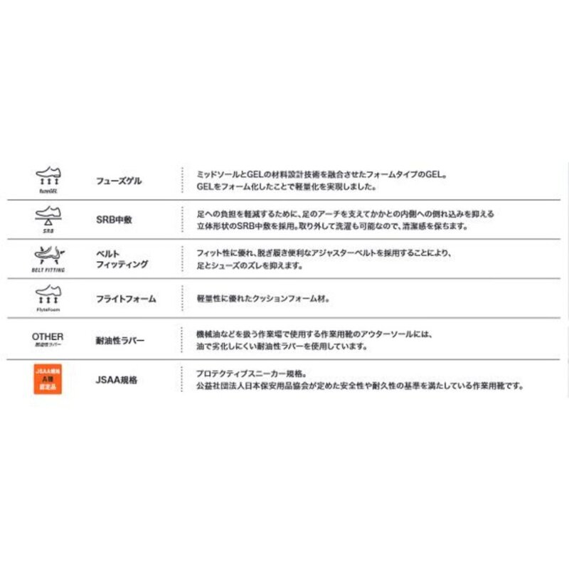 아식스 윈잡 CP215 안전화 작업화