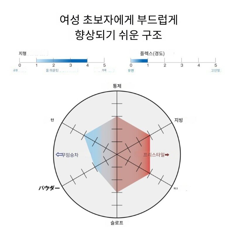 살로몬 (SALOMON) 스노우 보드 LOTUS 여성, 23FW 모델