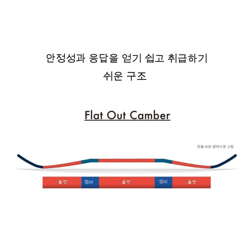 살로몬 (SALOMON) 스노우 보드 LOTUS 여성, 23FW 모델