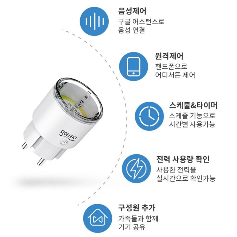 고선드 스마트플러그 Wifi 원격제어 IoT 전력량체크 타이머 콘센트 구글홈 스마트싱스연동, 1세트