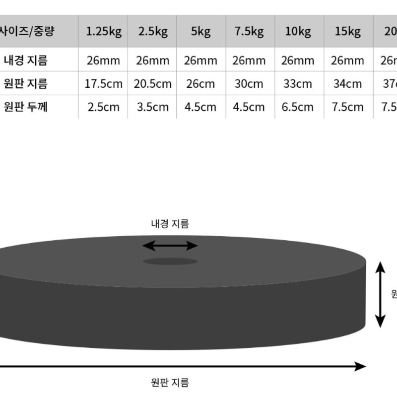 아리프 플렉스 바벨 원판 멀티 세트 10kg 1세트