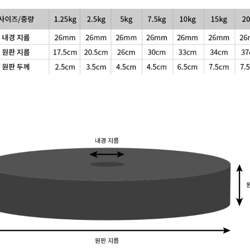 아리프 플렉스 바벨 원판 20kg 1개